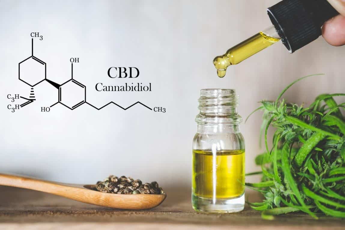 CBD Dosage for Anxiety mg All you Need to Know