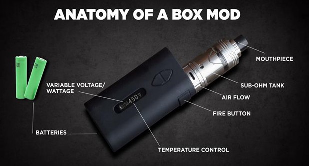 What Are Vape Mods