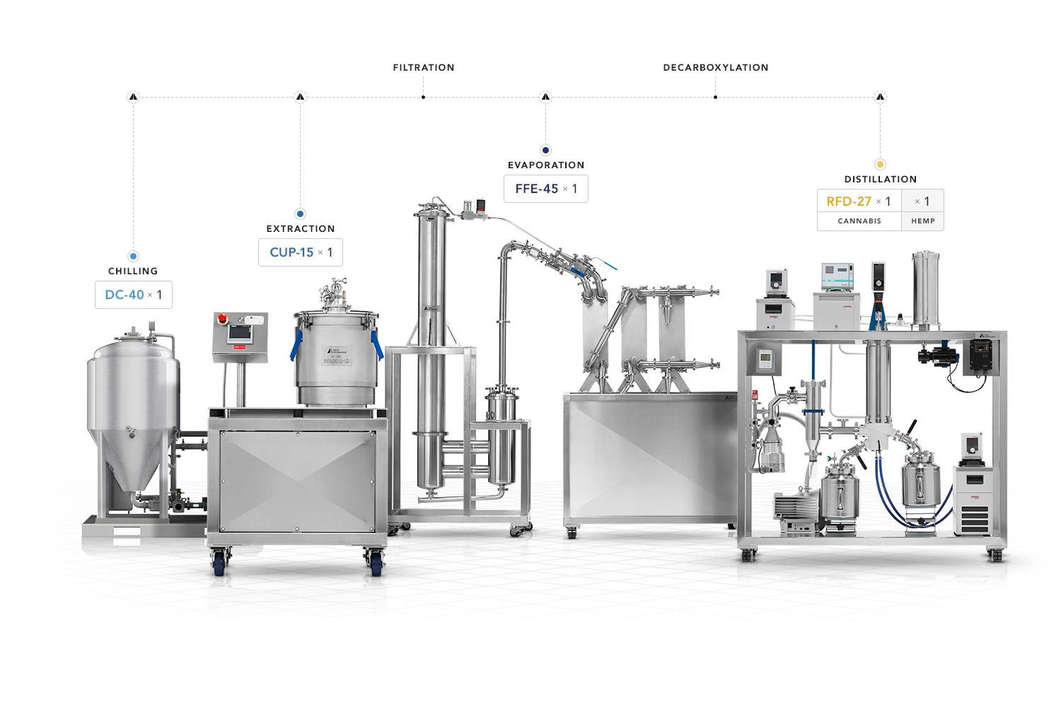 Equipment for Ethanol Extraction